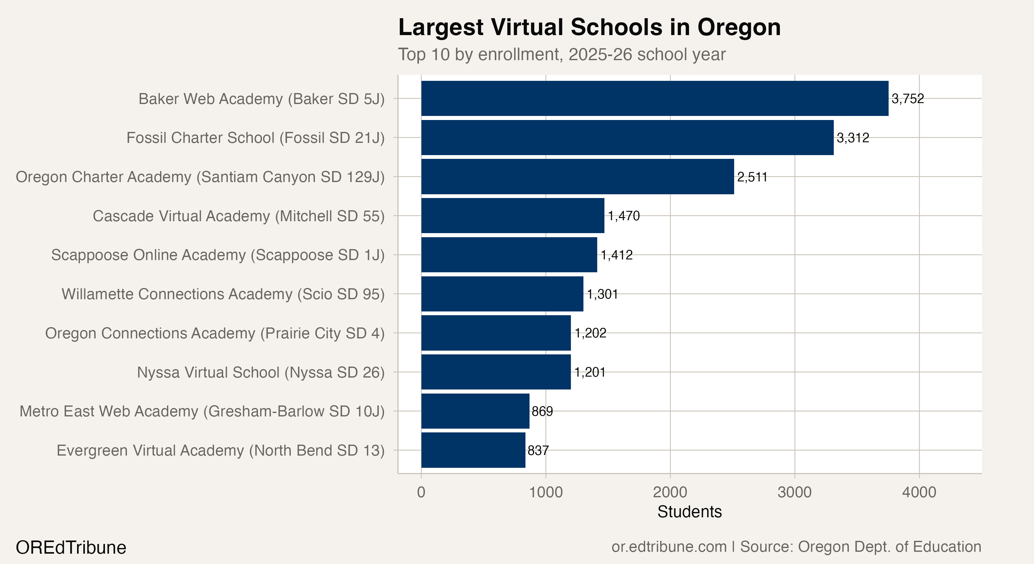 21,000 Students, 26 Schools, Zero Classrooms