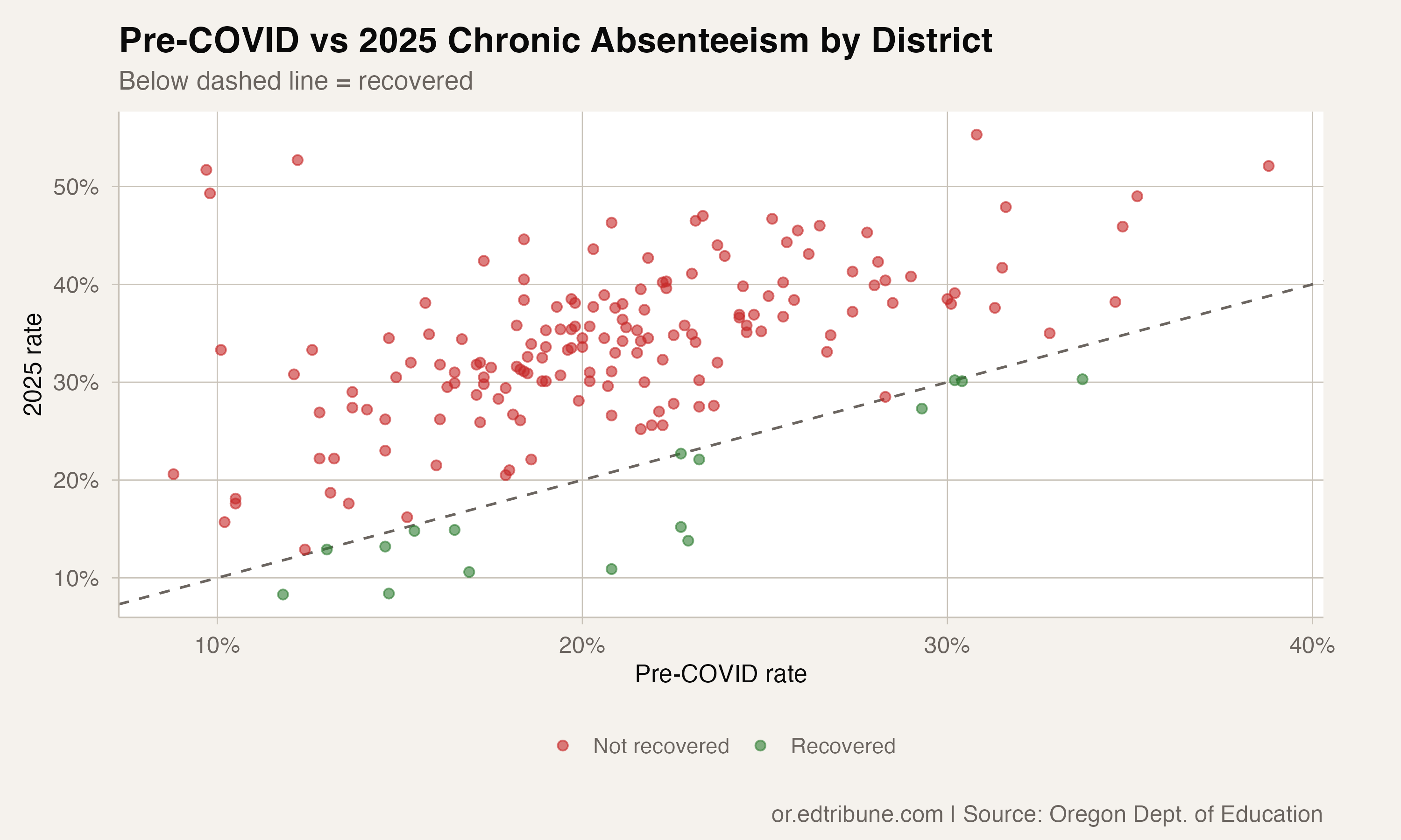 Pre-COVID vs 2025 scatter