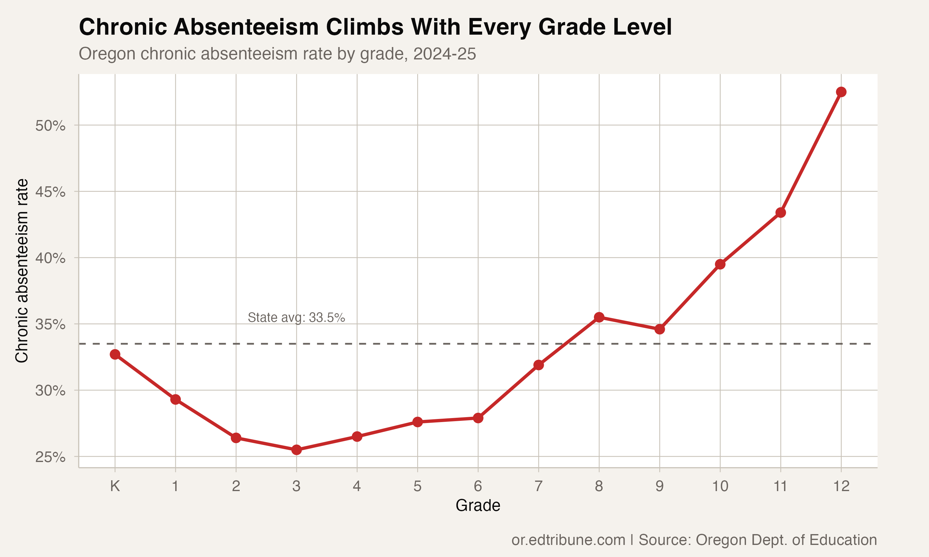 Grade profile 2025