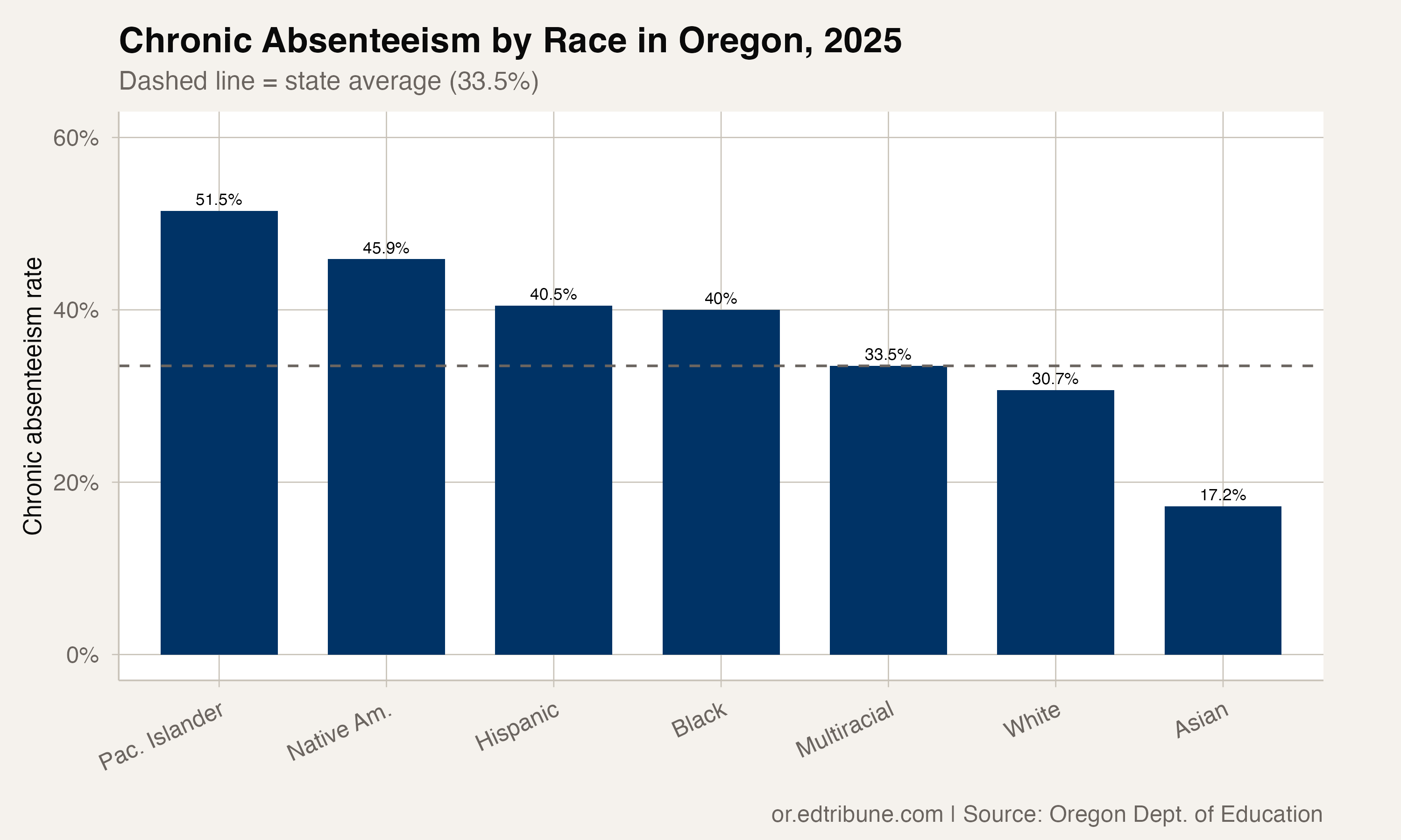 All races 2025